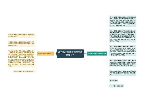 收到拆迁补偿款账务处理是什么？