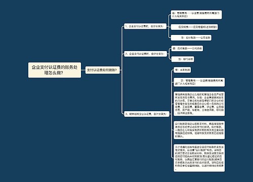 企业支付认证费的账务处理怎么做？