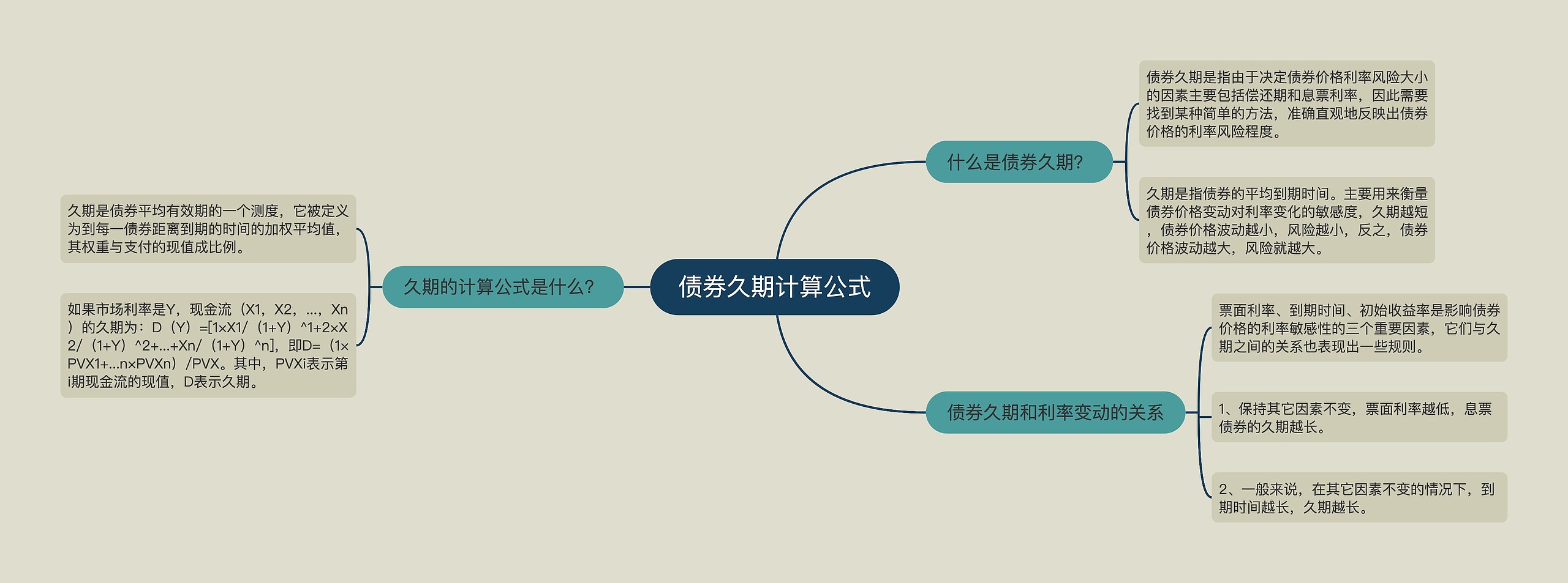 债券久期计算公式