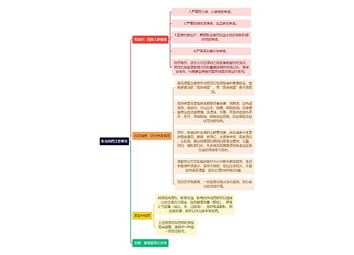 新冠用药注意事项逻辑图