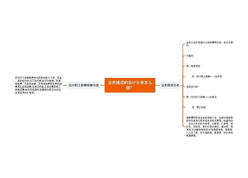 业务提成的会计分录怎么做？