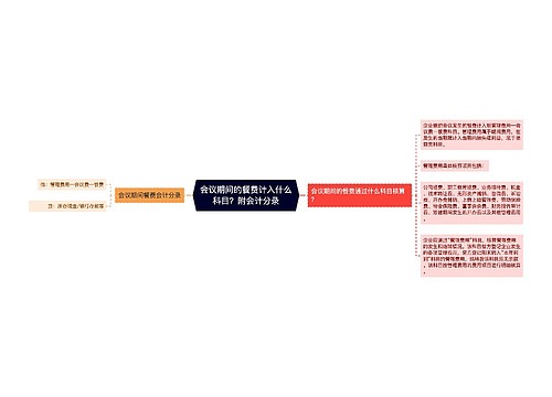 会议期间的餐费计入什么科目？附会计分录