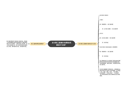 支付职工困难补助费如何做会计分录？