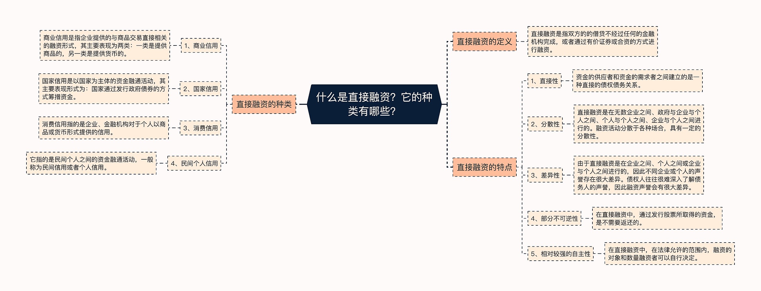 什么是直接融资？它的种类有哪些？