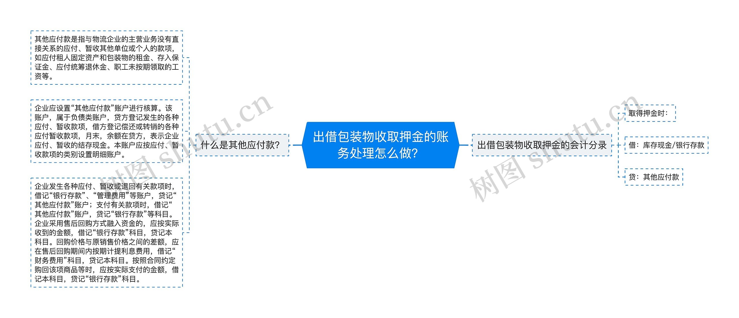 出借包装物收取押金的账务处理怎么做？