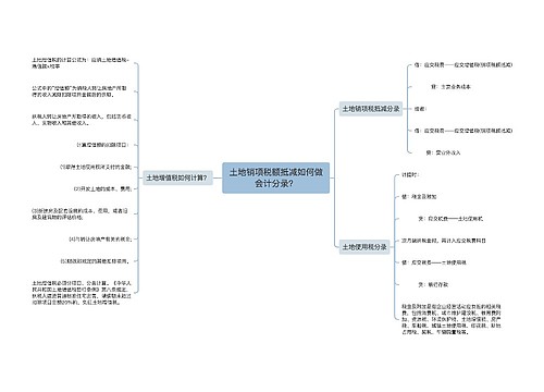 土地销项税额抵减如何做会计分录？思维导图