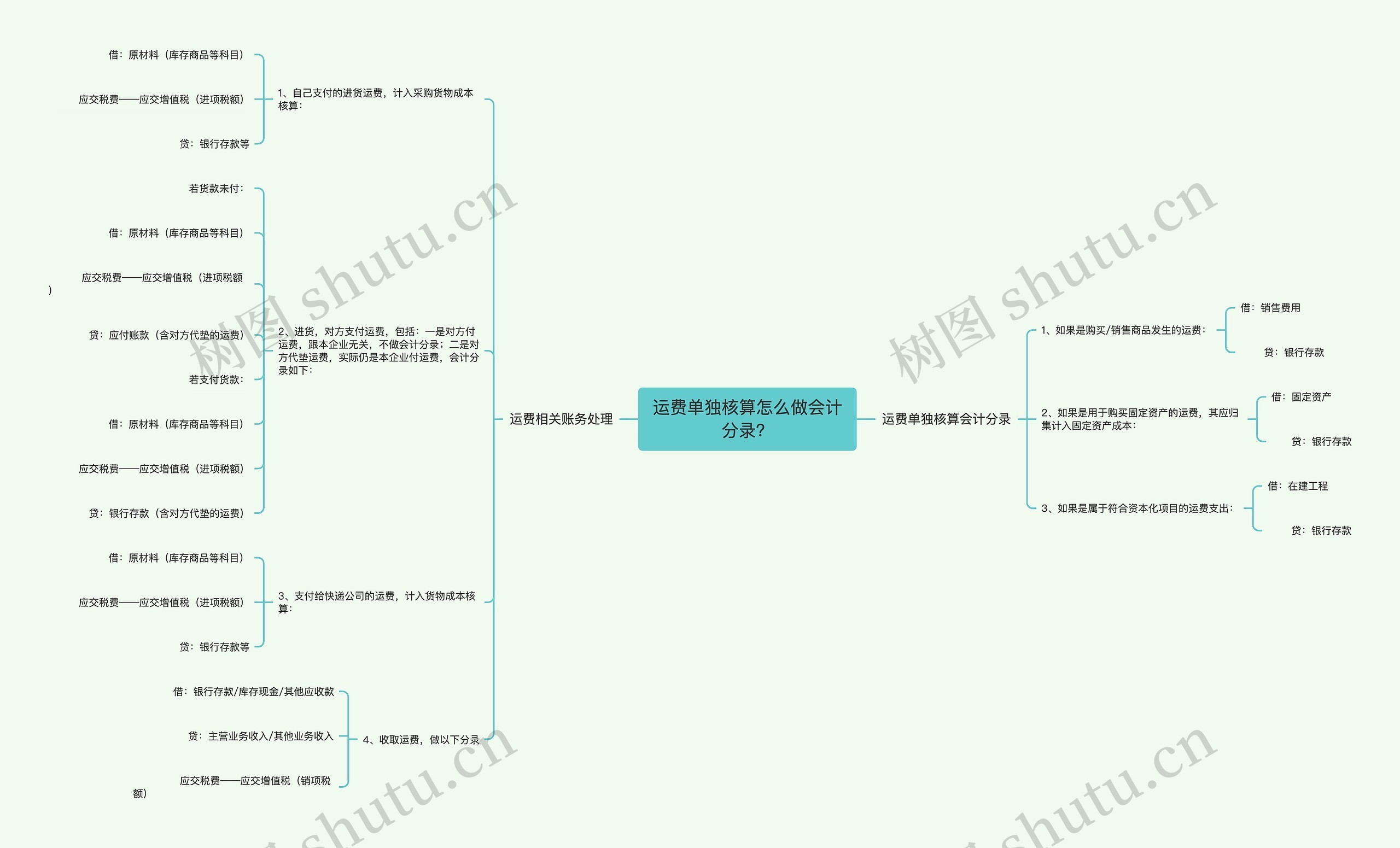 运费单独核算怎么做会计分录？