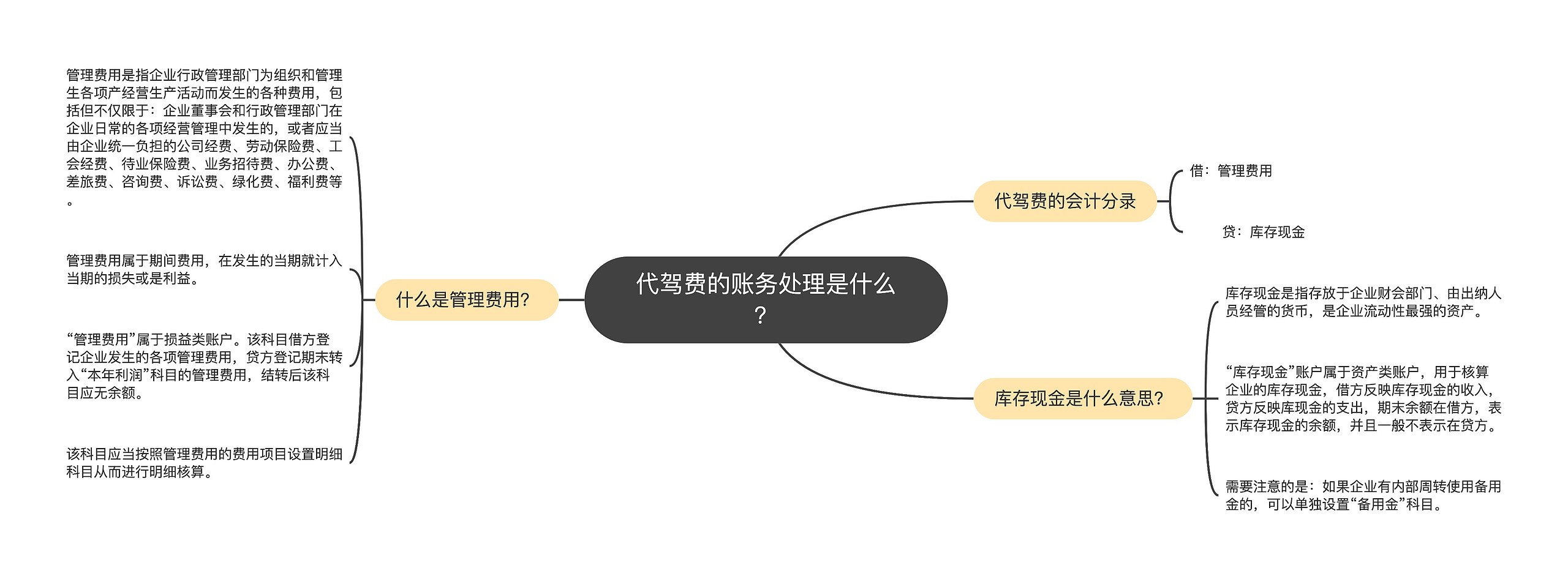代驾费的账务处理是什么？