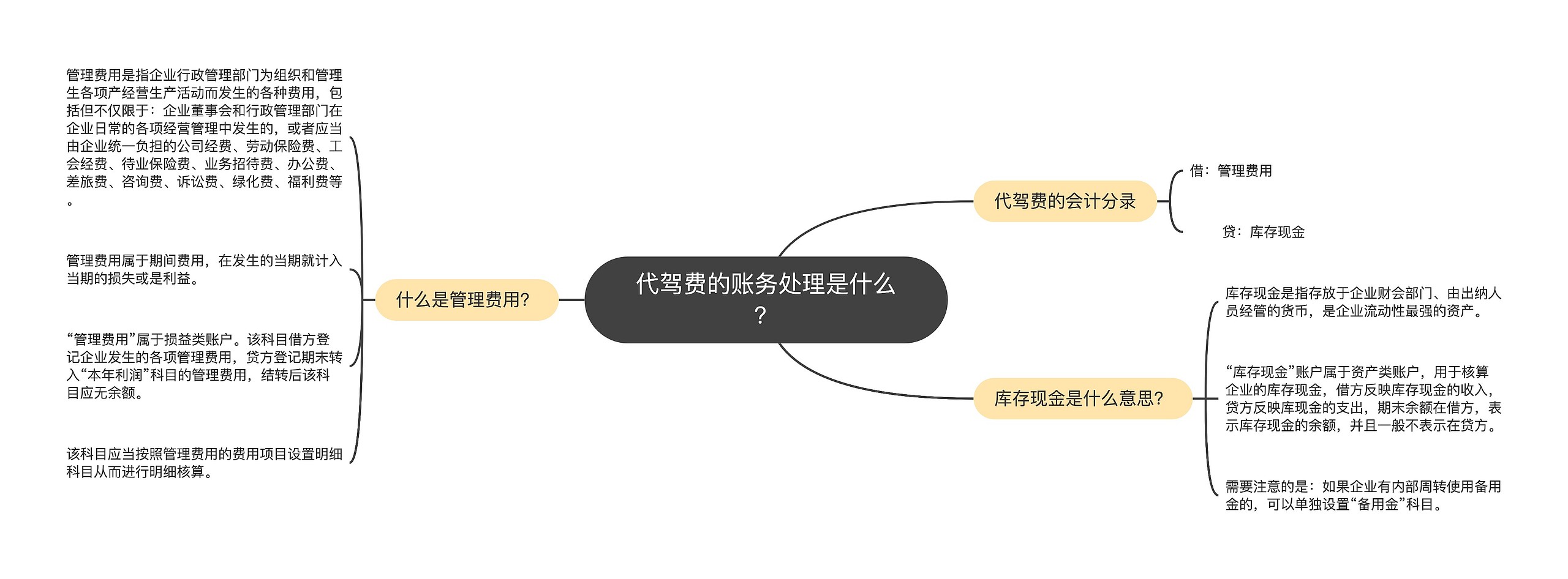 代驾费的账务处理是什么？思维导图