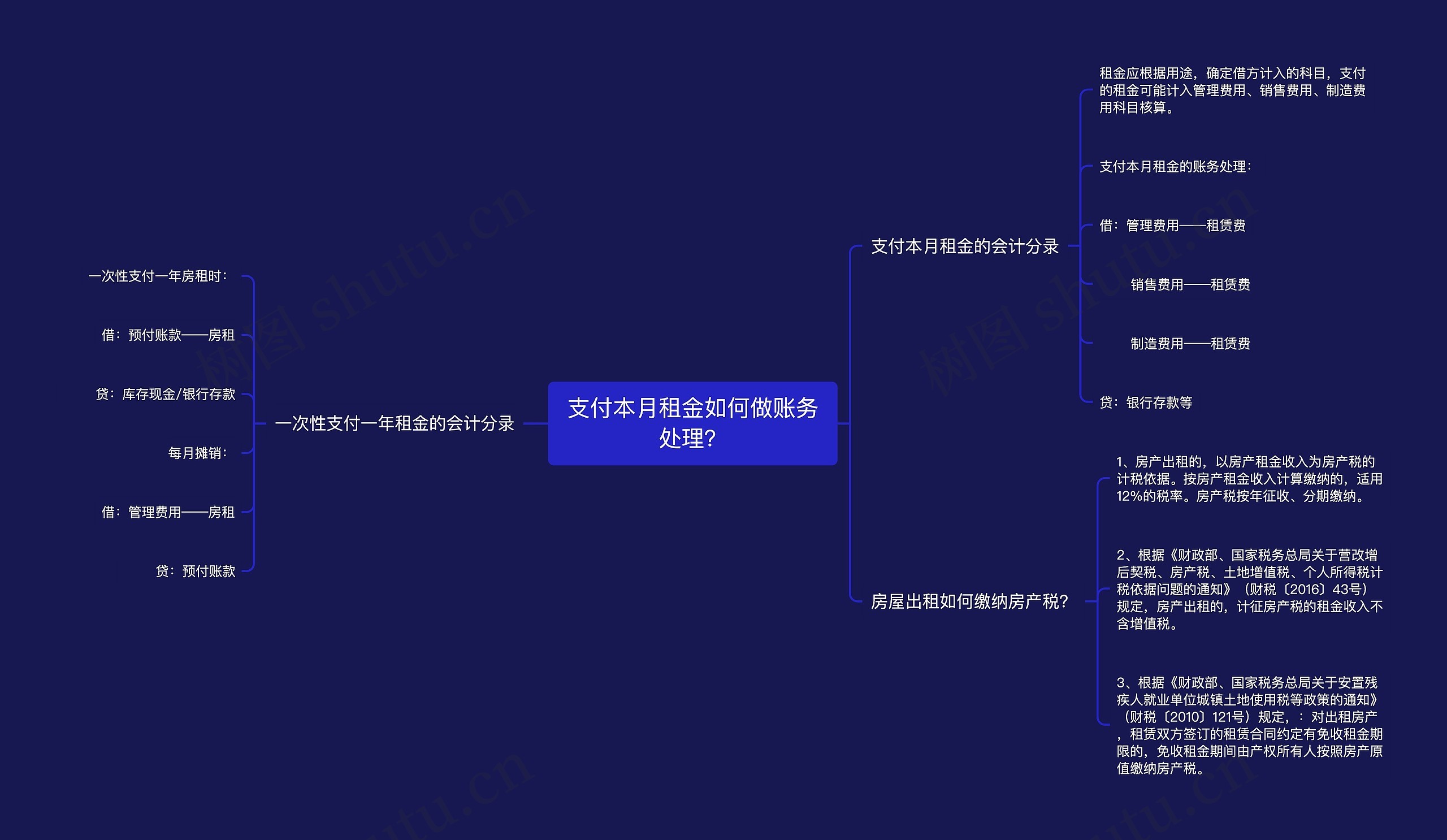 支付本月租金如何做账务处理？