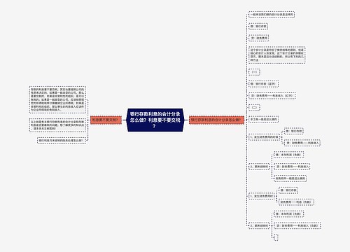 银行存款利息的会计分录怎么做？利息要不要交税？