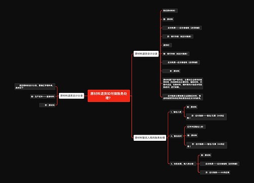 原材料退货如何做账务处理？