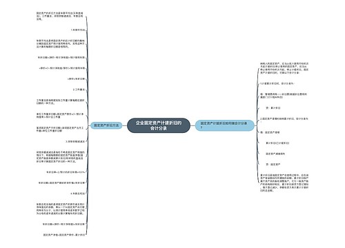 企业固定资产计提折旧的会计分录