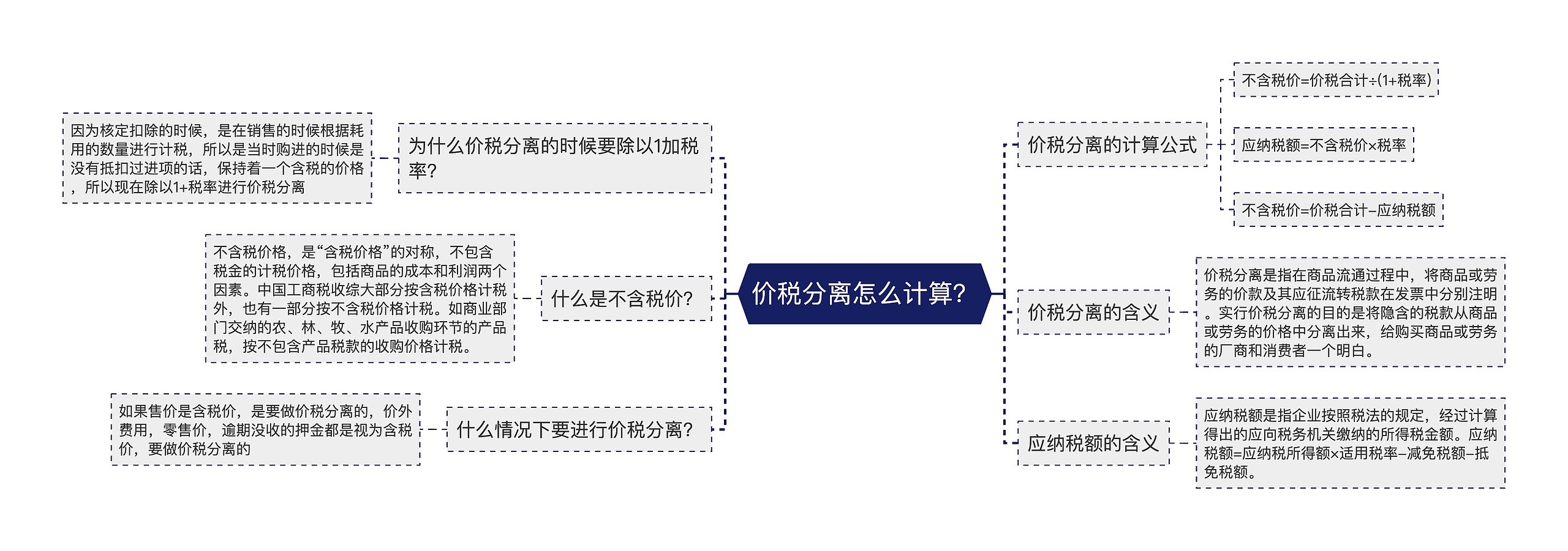 价税分离怎么计算？