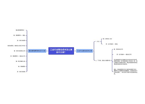 工业行业暂估成本怎么做会计分录？