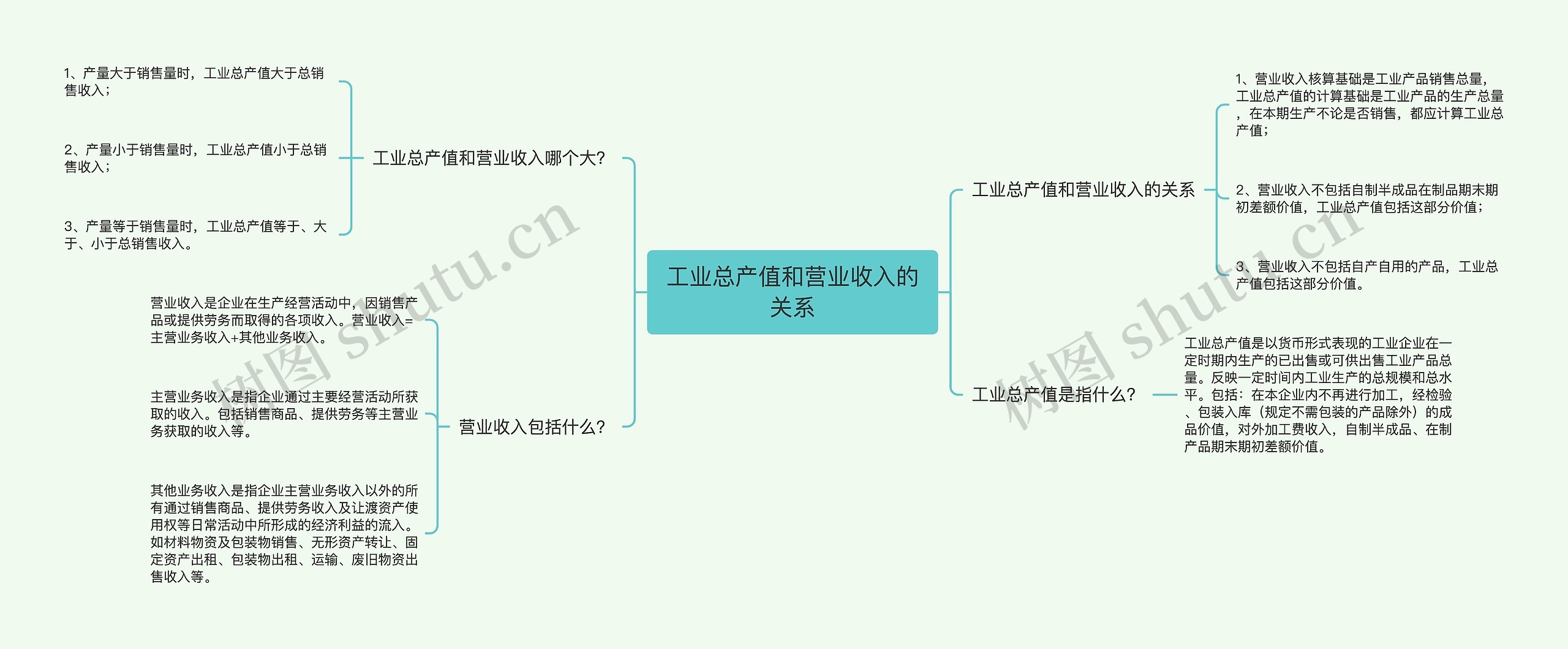 工业总产值和营业收入的关系