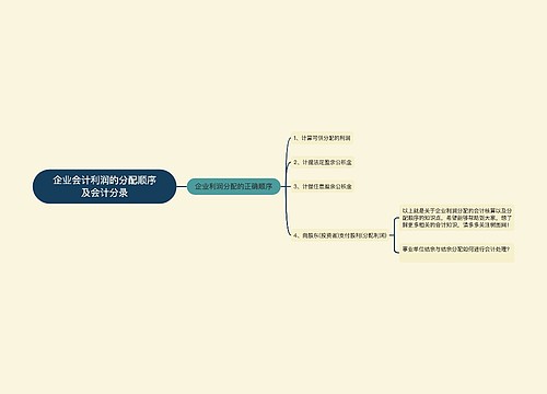 企业会计利润的分配顺序及会计分录