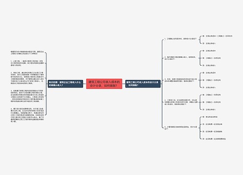 建筑工程公司收入成本的会计分录，如何做账？