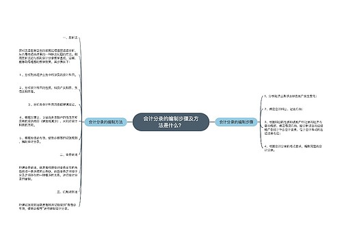 会计分录的编制步骤及方法是什么？