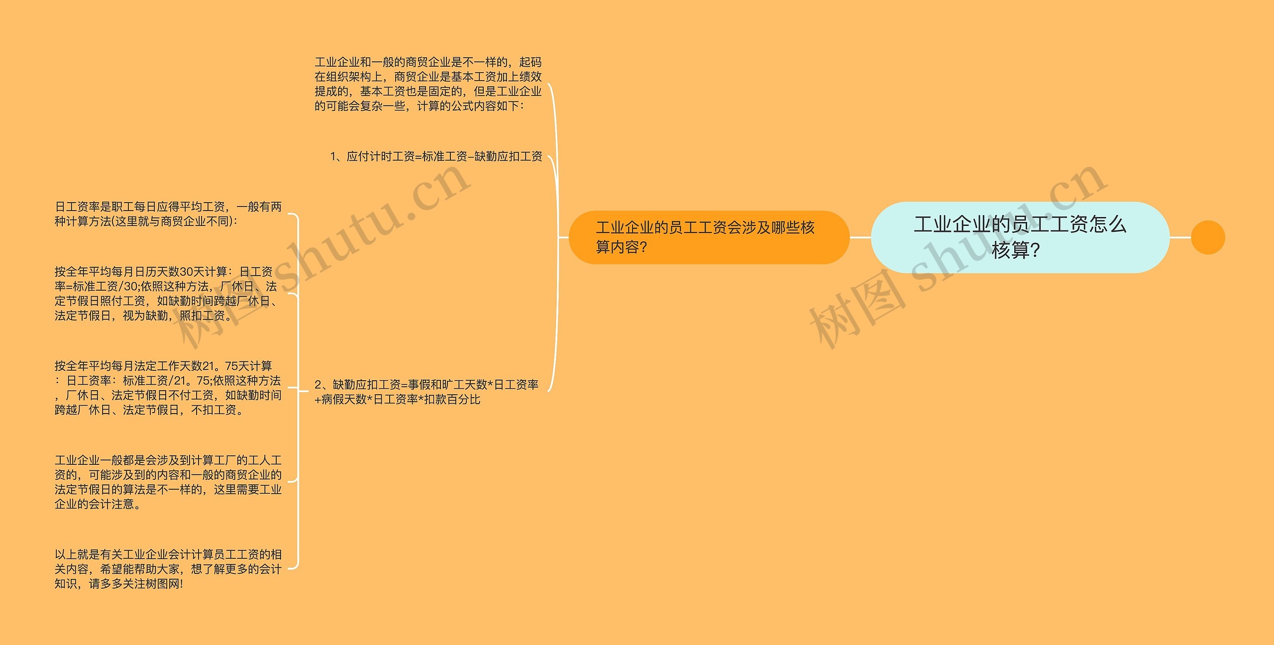 工业企业的员工工资怎么核算？思维导图