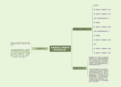 低值易耗品分次摊销法的账务处理怎么做？