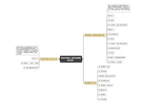 原材料暂估入库如何做账务处理？