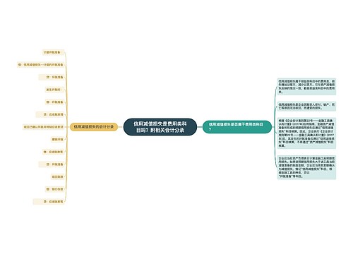 信用减值损失是费用类科目吗？附相关会计分录思维导图