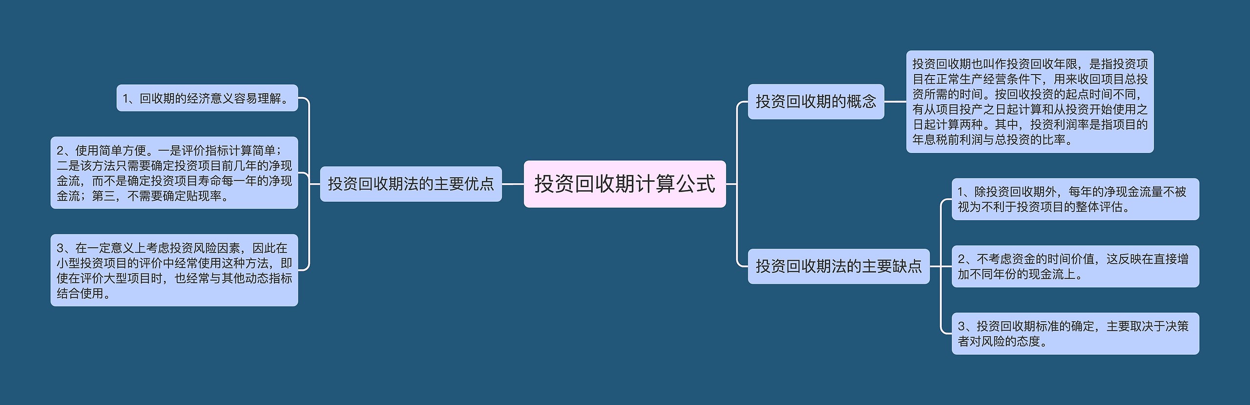 投资回收期计算公式思维导图