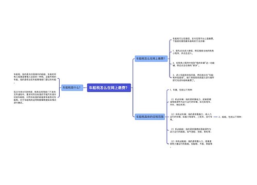 车船税怎么在网上缴费？