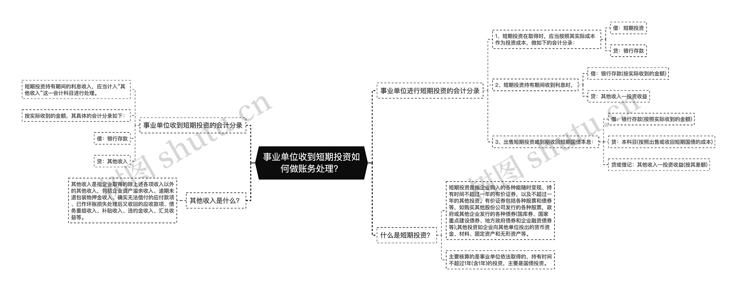 事业单位收到短期投资如何做账务处理？思维导图