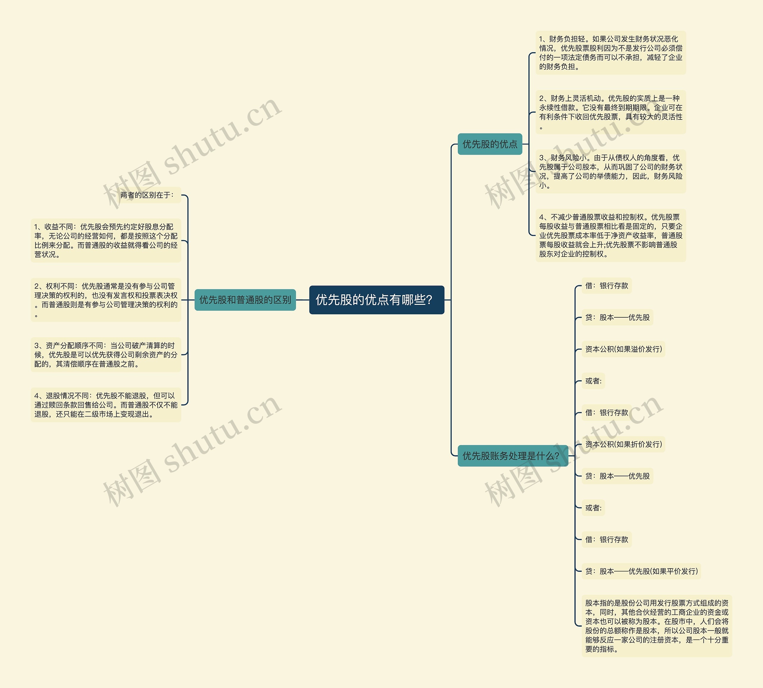 优先股的优点有哪些？思维导图