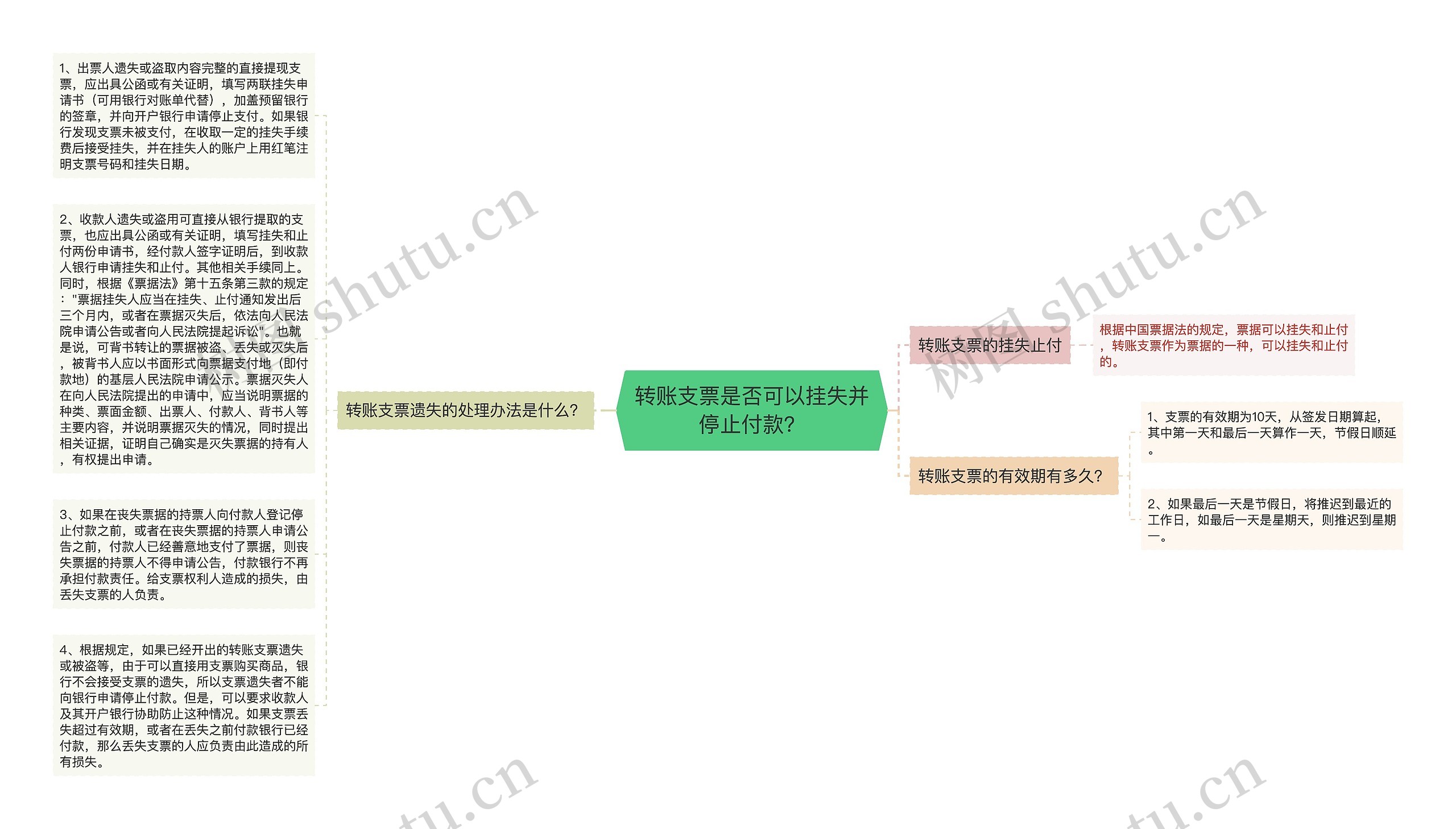 转账支票是否可以挂失并停止付款？思维导图