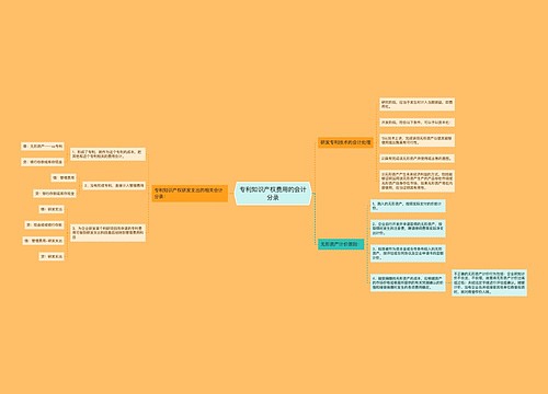 专利知识产权费用的会计分录
