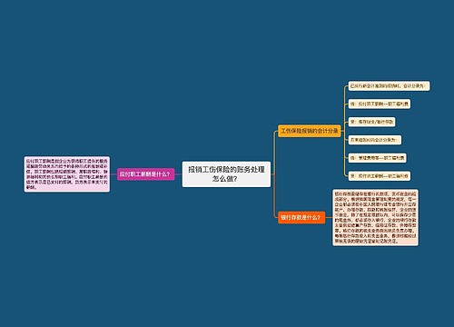 报销工伤保险的账务处理怎么做？