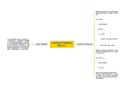 出售无形资产摊销账务处理是什么？