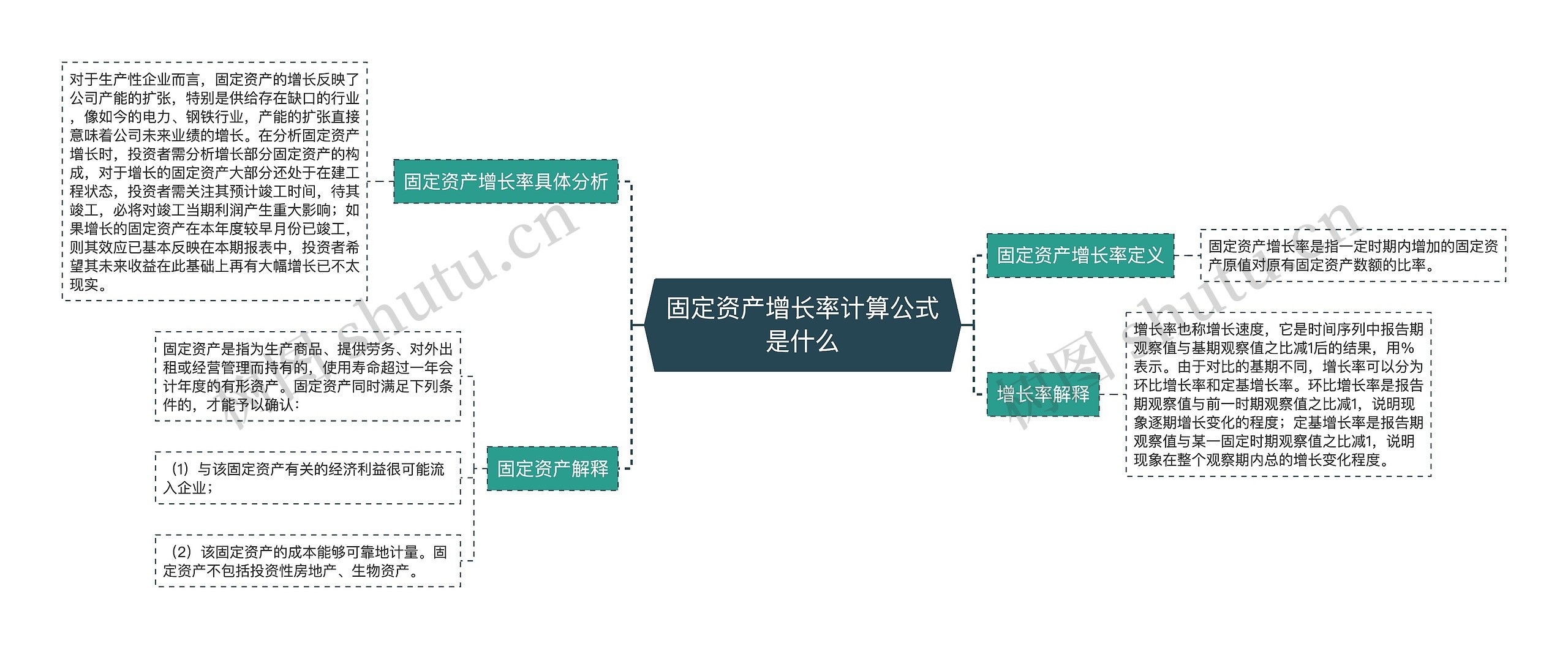 固定资产增长率计算公式是什么