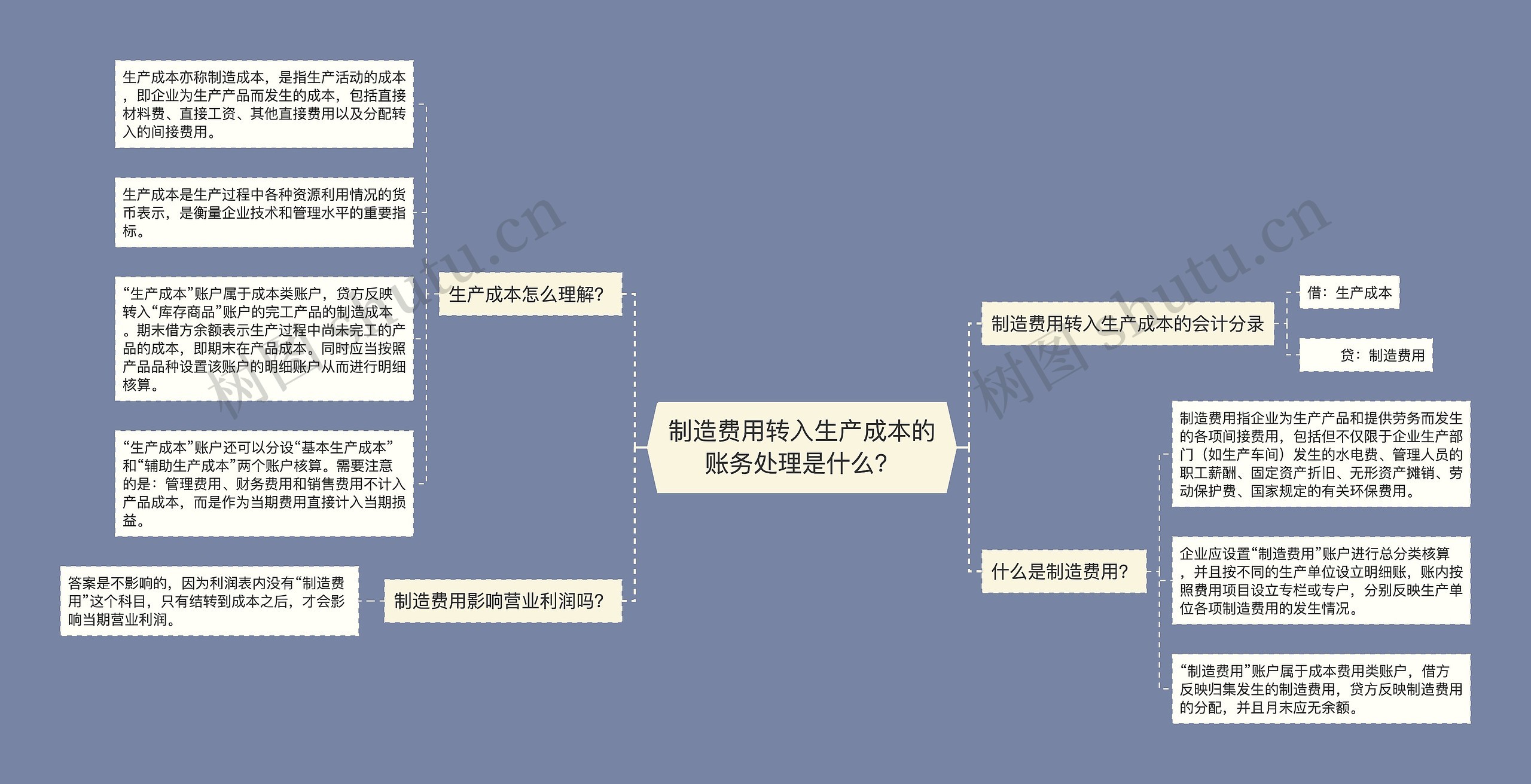 制造费用转入生产成本的账务处理是什么？