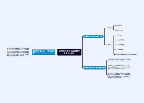 疫情期间社保退回的会计分录怎么做？