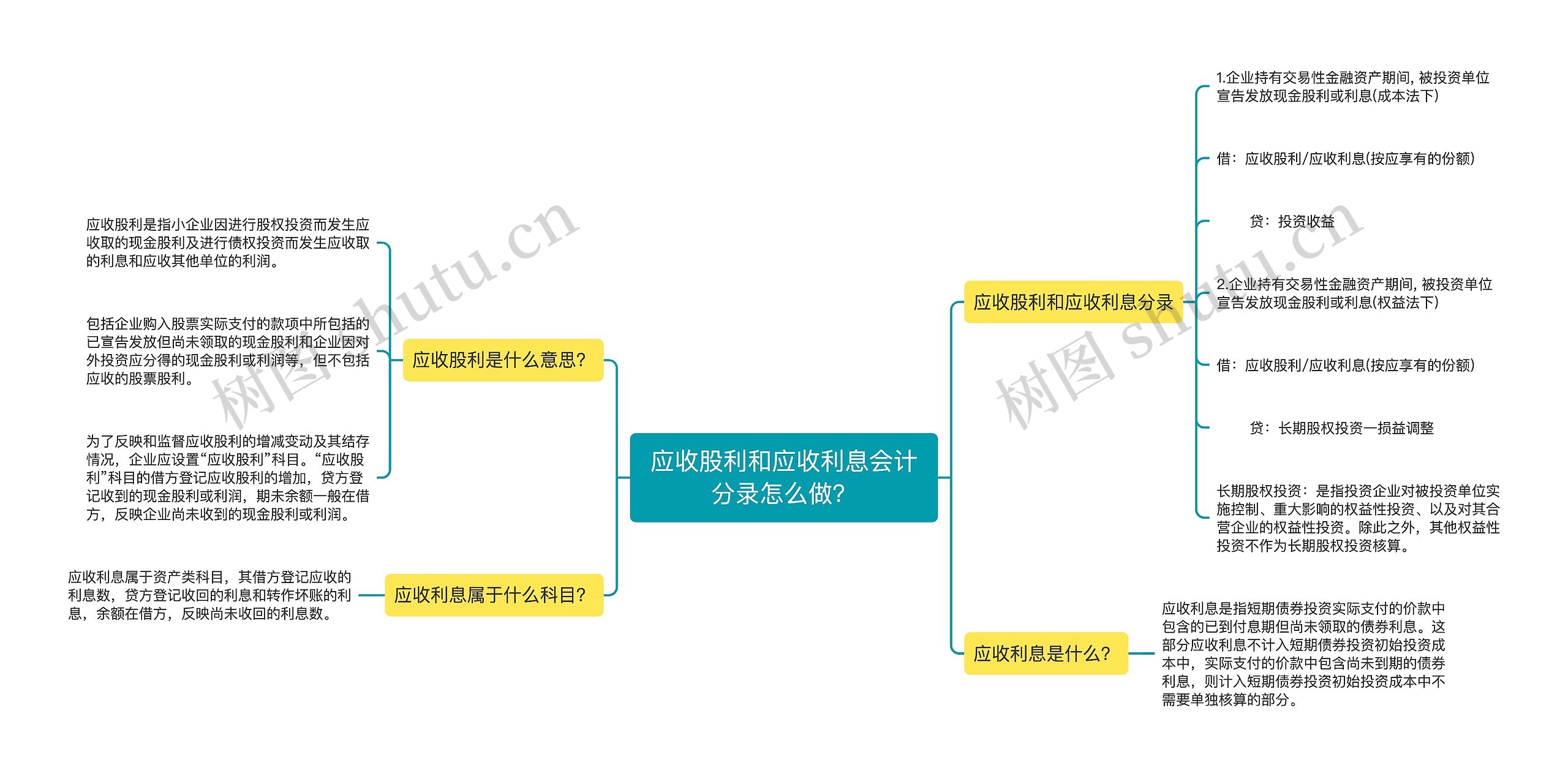 应收股利和应收利息会计分录怎么做？