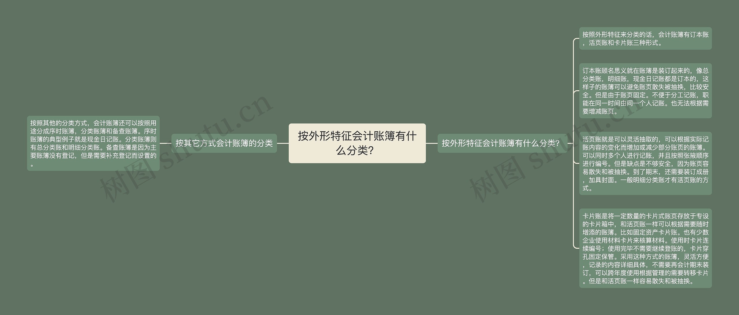 按外形特征会计账簿有什么分类？