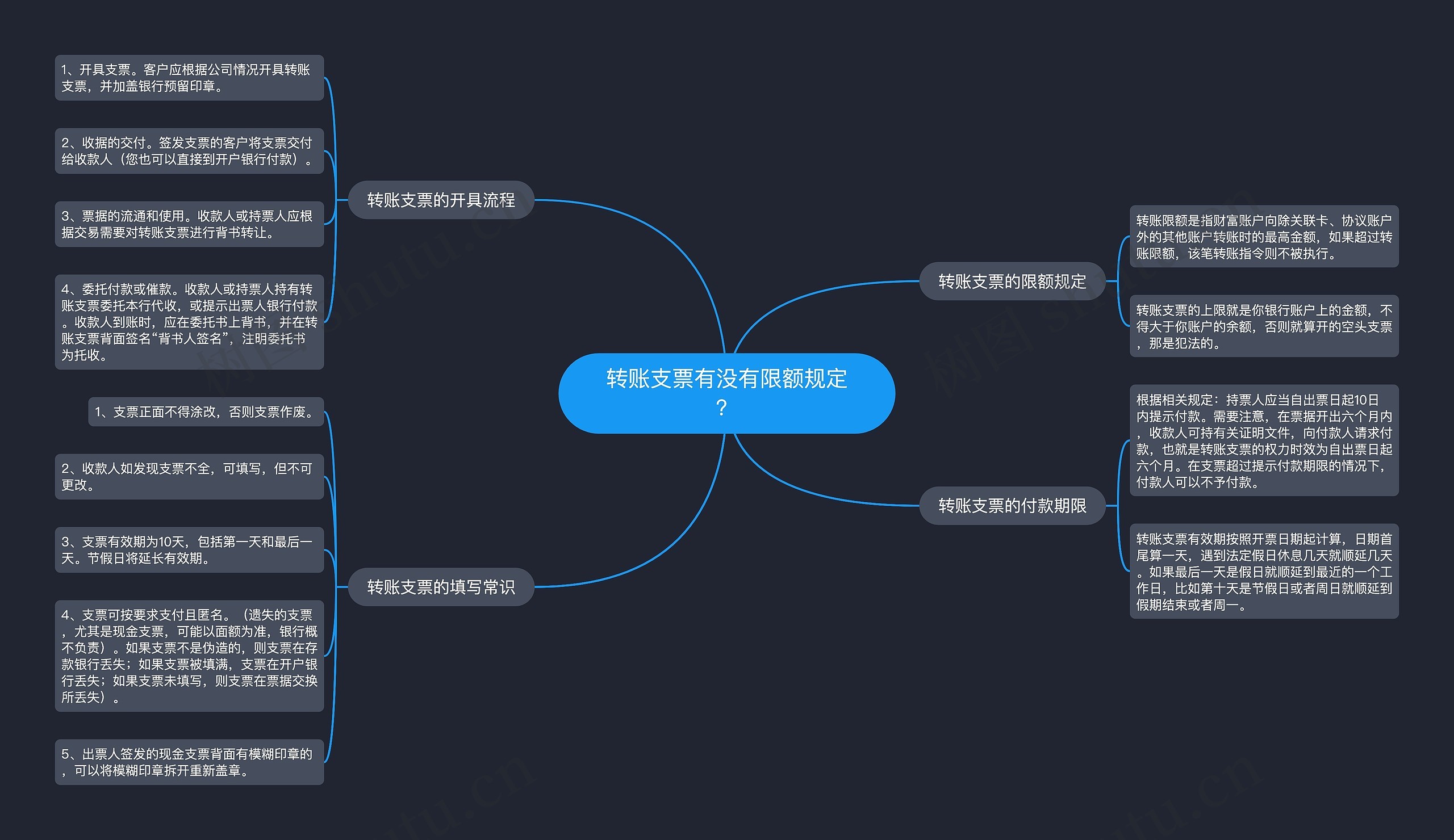 转账支票有没有限额规定？思维导图