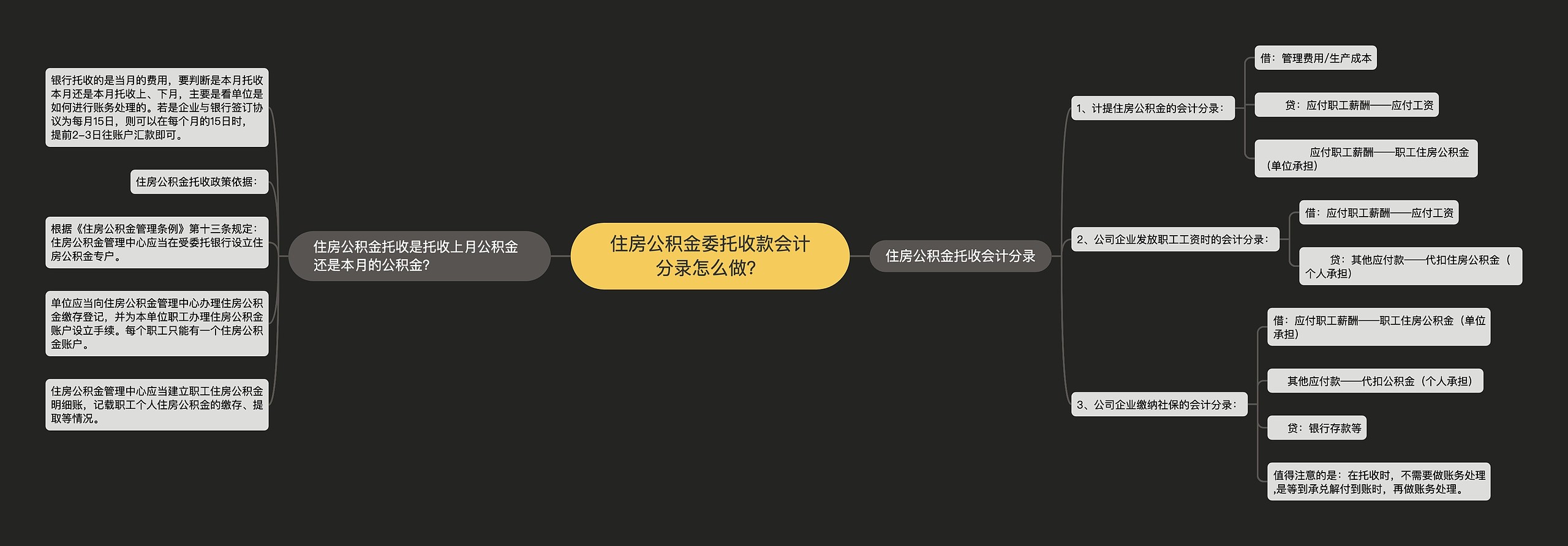 住房公积金委托收款会计分录怎么做？