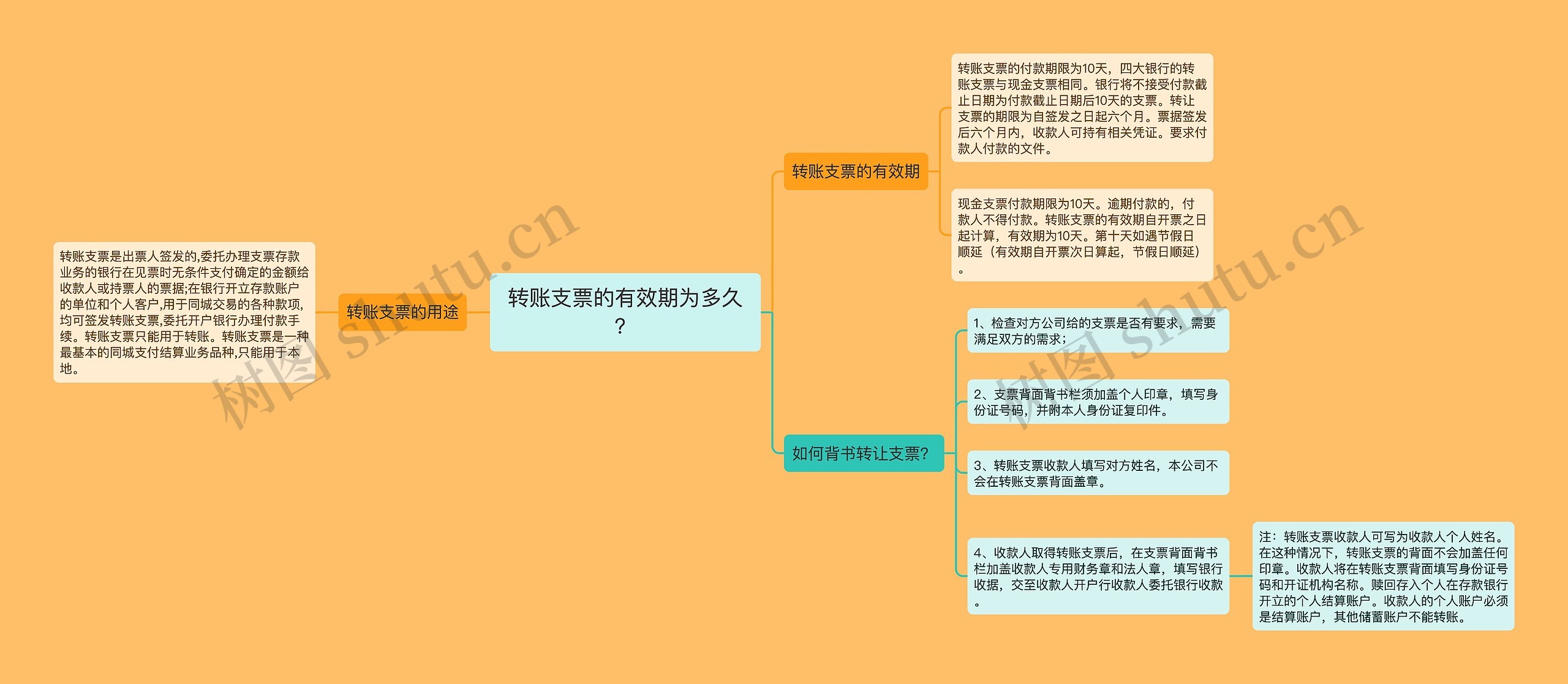 转账支票的有效期为多久？思维导图