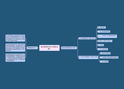 发生退货的会计分录怎么做？思维导图