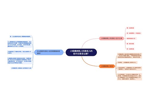 小规模纳税人利息收入的会计分录怎么做？思维导图