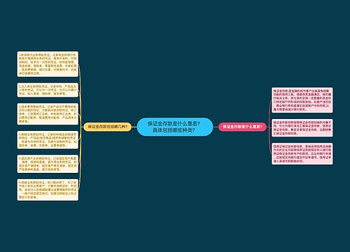保证金存款是什么意思？具体包括哪些种类？