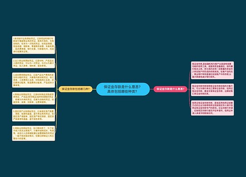 保证金存款是什么意思？具体包括哪些种类？