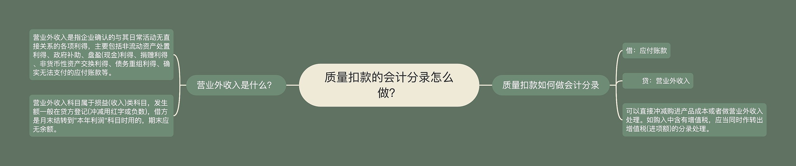 质量扣款的会计分录怎么做？
