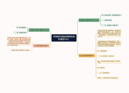 存货跌价准备结转的账务处理是什么？