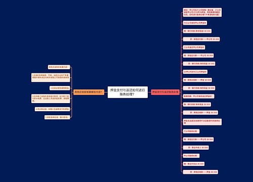 押金支付与返还如何进行账务处理？